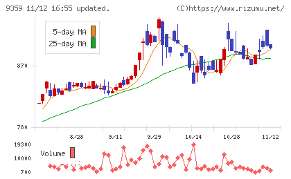 伊勢湾海運チャート