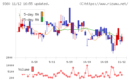 鈴与シンワートチャート