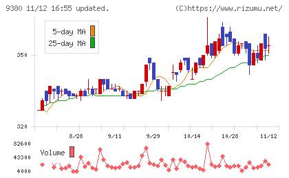 東海運チャート