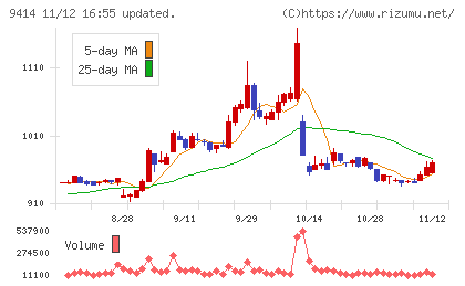 日本ＢＳ放送チャート