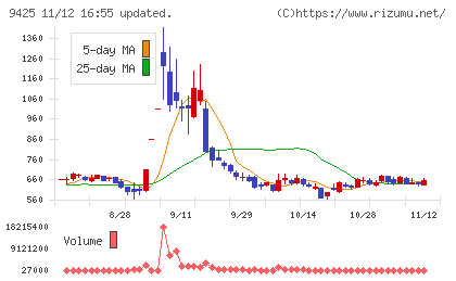 ＲｅＹｕｕ　Ｊａｐａｎチャート