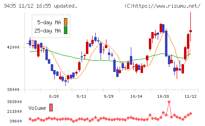 光通信チャート