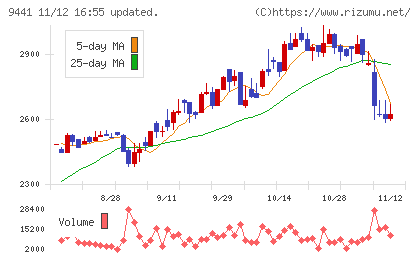 ベルパークチャート