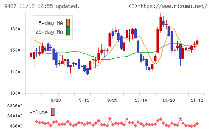 アルファポリスチャート