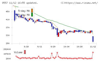 エアークローゼットチャート