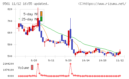 グラッドキューブチャート