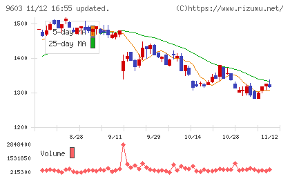 エイチ・アイ・エスチャート