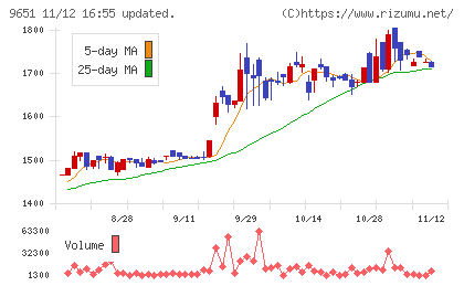 日本プロセスチャート