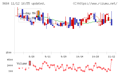 御園座チャート