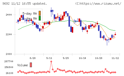 シーイーシーチャート
