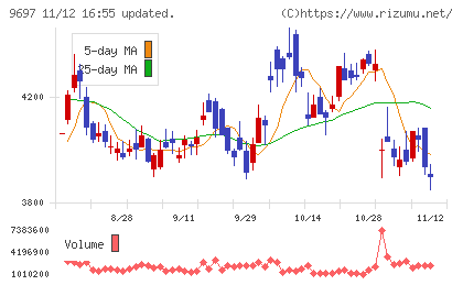 カプコンチャート