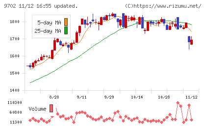 アイ・エス・ビーチャート