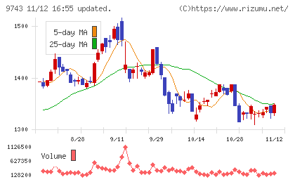 丹青社チャート