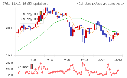 東海リースチャート
