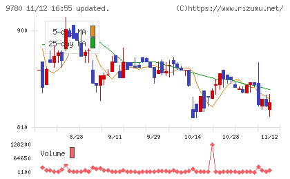 ハリマビステムチャート