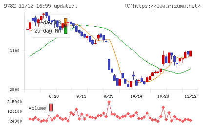 ディーエムエスチャート