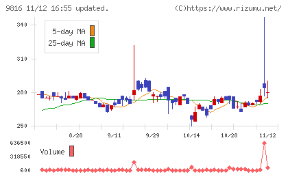 ストライダーズチャート