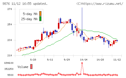 コックスチャート