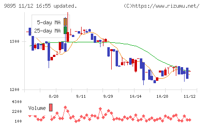 コンセックチャート