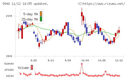ミニストップチャート