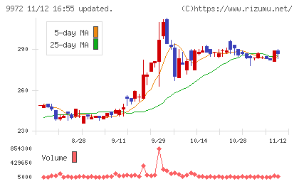 アルテックチャート