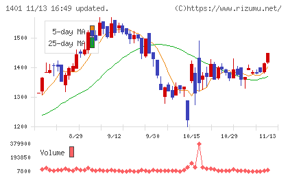 エムビーエスチャート