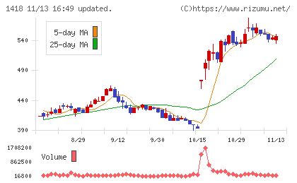 インターライフホールディングス