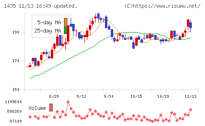 ｒｏｂｏｔ　ｈｏｍｅチャート
