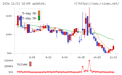イシンチャート