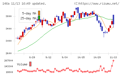 コロンビア・ワークスチャート