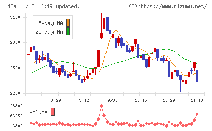 ハッチ・ワークチャート