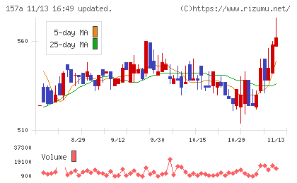 グリーンモンスターチャート