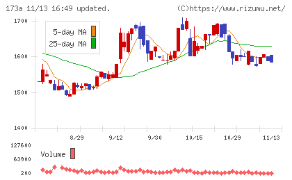 ハンモックチャート