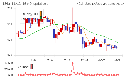 学びエイドチャート