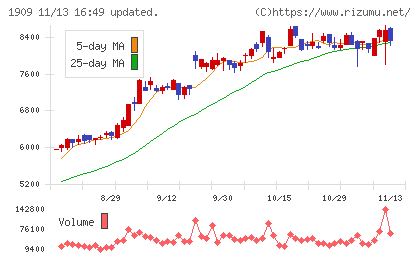 日本ドライケミカルチャート