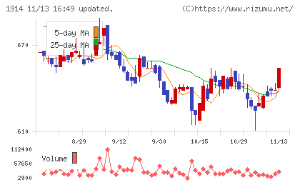 日本基礎技術チャート