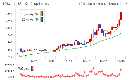 ＷＯＬＶＥＳ　ＨＡＮＤチャート