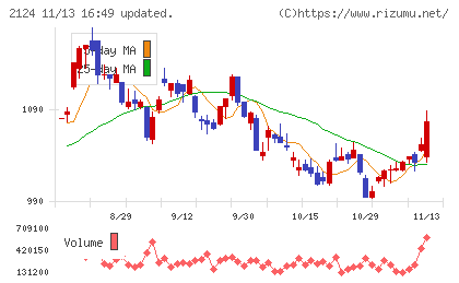 JAC Recruitmentチャート