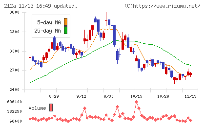 フィットイージーチャート