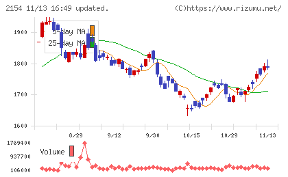 オープンアップグループチャート