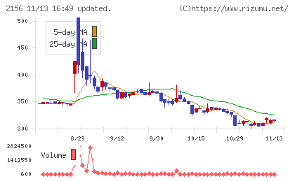 セーラー広告チャート