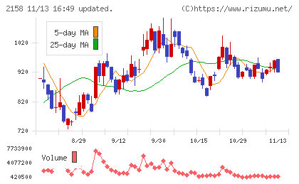 ＦＲＯＮＴＥＯチャート