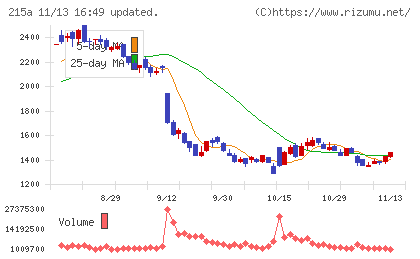 タイミーチャート