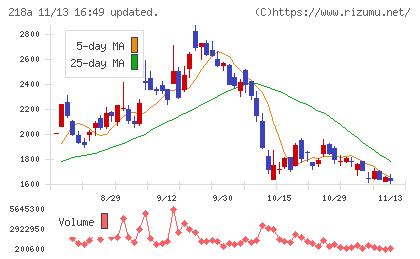 Ｌｉｂｅｒａｗａｒｅチャート