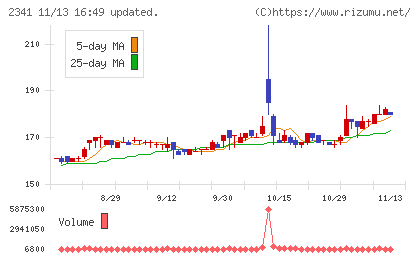アルバイトタイムスチャート