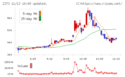 ケア２１チャート