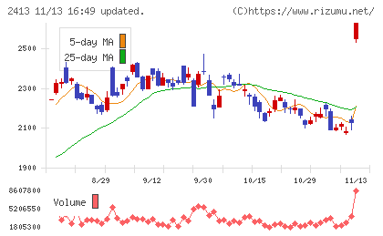 エムスリーチャート