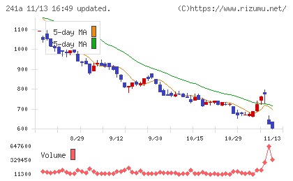 ＲＯＸＸチャート