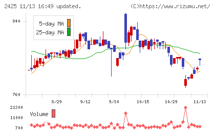 ケアサービスチャート