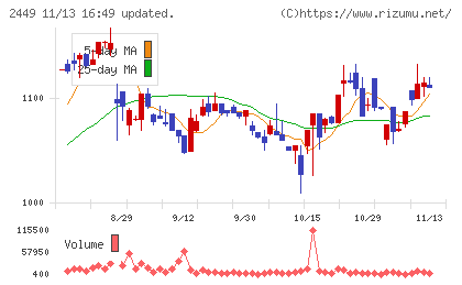 プラップジャパン